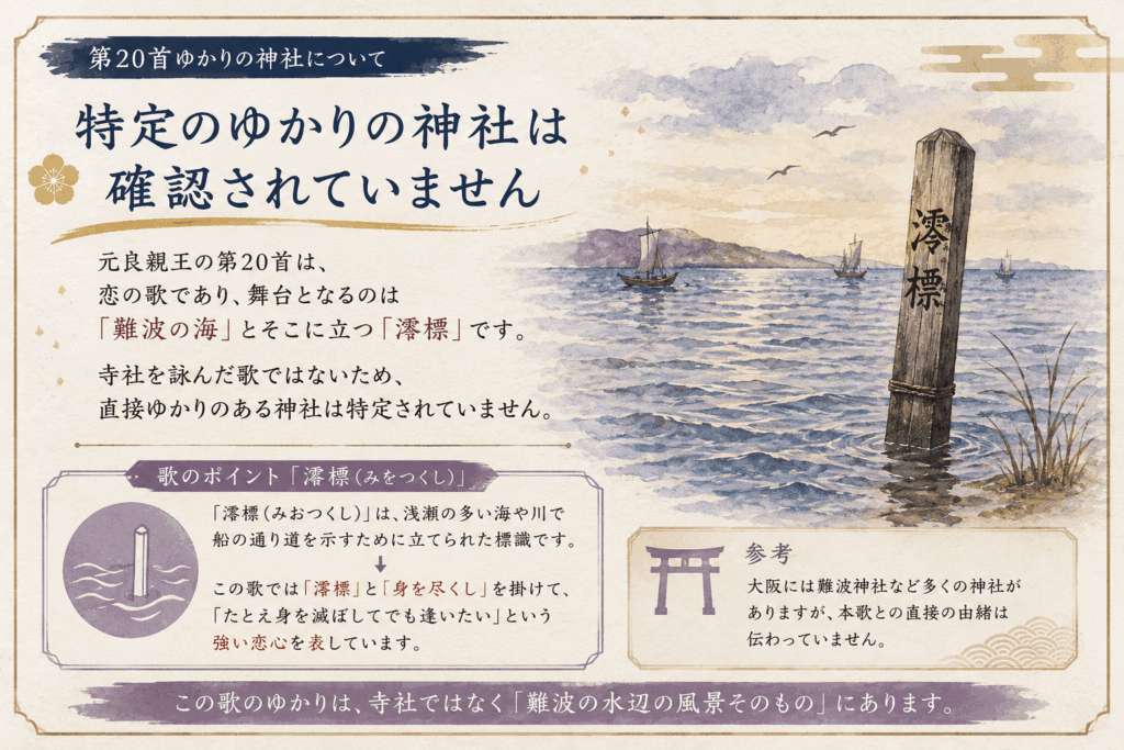 難波(特定のゆかりの神社なし)